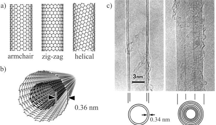 Figure 1.1: Pictorial deﬁnition of single- and multiwalled carbon nanotubes [5]. a) Illus-tration of the possible chirality conﬁgurations leading to differing electronic behavior