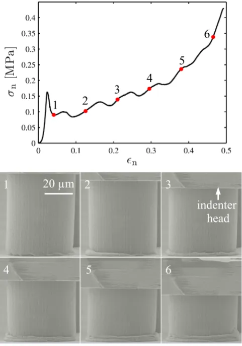 Figure 4.2: a)µ 1 0 0 0 Array of compressed and uncompressed 50 µ m pillars with inset showinga ×magniﬁed image of a single pillar