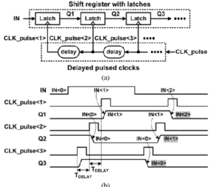 Figure 4.(a) latches with multiple non-overlapped 