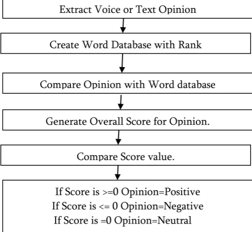 Figure 2: Mobile Computing OM Algorithm 