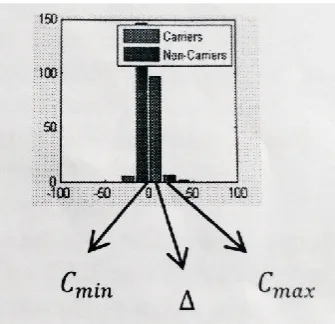 Figure 8. Comparative Analysis of Mean Squared Error for Different Images 