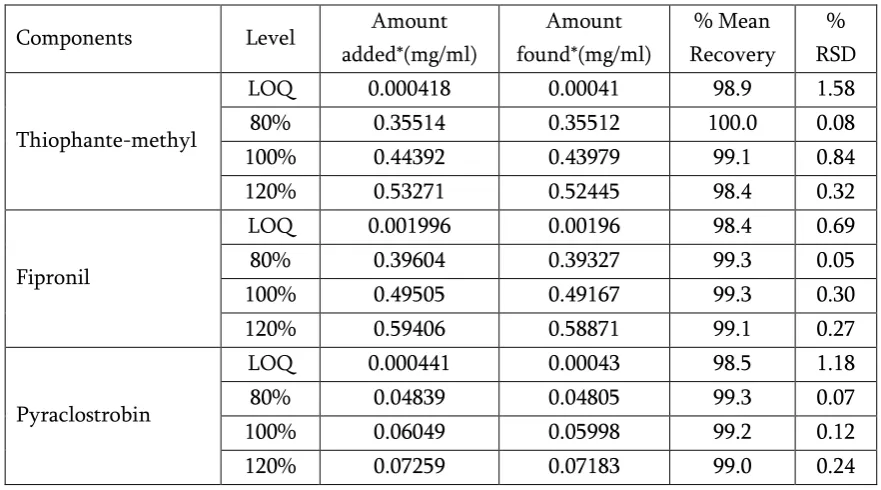 Table 9.Calculated Combined and Expanded Uncertainty 