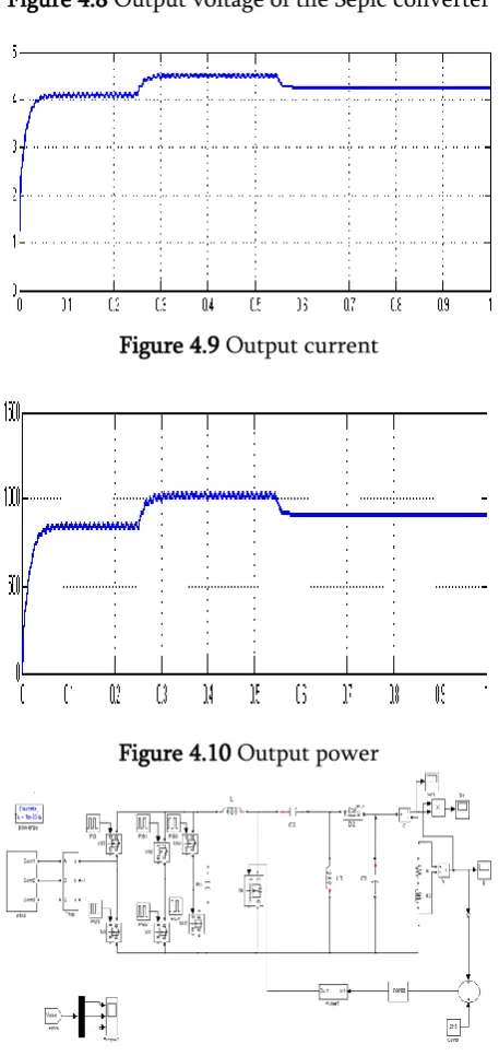 Figure 4.11 Closed  loop with FOPID controller 
