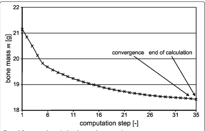 Figure 9 Density distribution in the talus in frontal and sagittal plane.