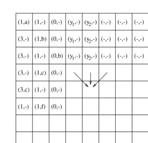Figure 2.1: An array representing ten consecutive computation steps on input 110as well as the indication that the machine is not present in the cell are marked by a hyphen (-)
