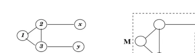 Figure 2.3: The clause gadget and its sub-gadget. In a generic 3-coloring of the sub-gadget it musthold that if x = y then x = y = 1
