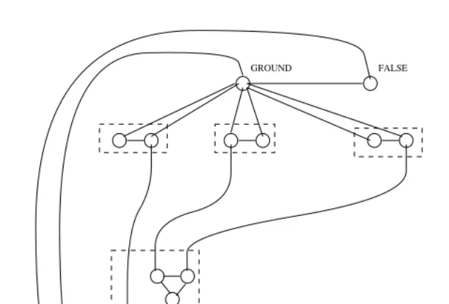 Figure 2.4: A single clause gadget and the relevant variables gadgets.