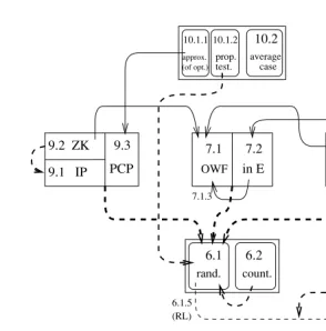 Figure 1.1: Dependencies among the advanced chapters. Solid arrows indicate the use of speciﬁcresults that are stated in the section to which the arrow points