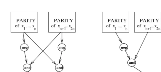 Figure 1.4: Recursive construction of parity circuits and formulae.