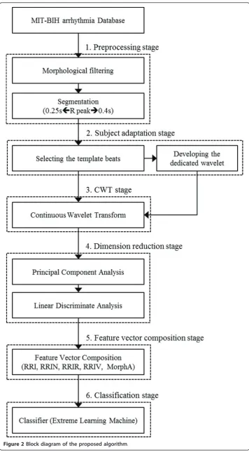 Figure 2 Block diagram of the proposed algorithm.
