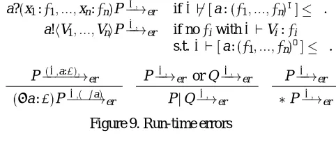 Figure 9. Run-time errors
