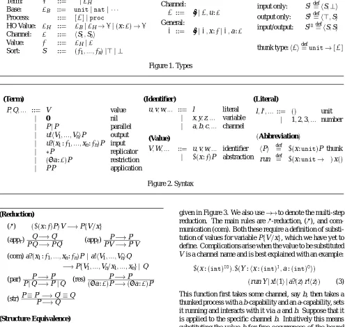 Figure 2. Syntax