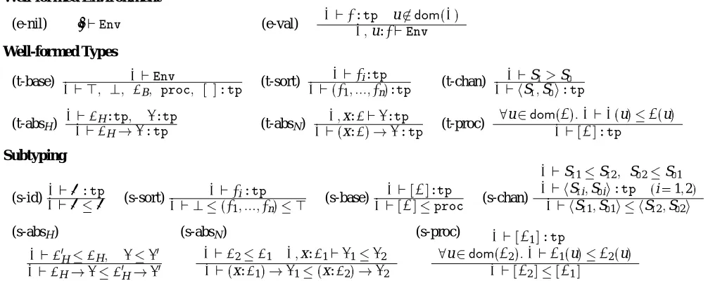 Figure 6. Well-formed Types and Subtyping