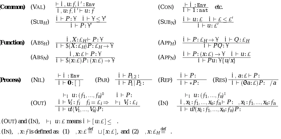 Figure 7. Typing System for λπv