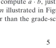 Figure I.1. Grade-school algorithm for multiplication. Illustrated for computing 577 · 423.