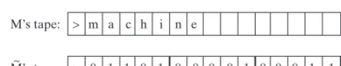 Figure 1.3. We can simulate a machine M using the alphabet {▷, □, a, b, . . . , z} by a machine M′ using{▷, □, 0, 1} via encoding every tape cell of M using ﬁve cells of M′.