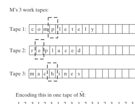 Figure 1.4. Simulating a machine M with three tapes using a machine M˜ with a single tape.
