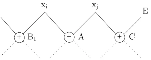Fig. 4.2