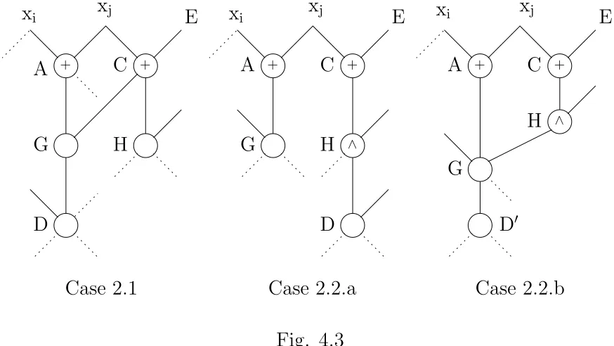 Fig. 4.3