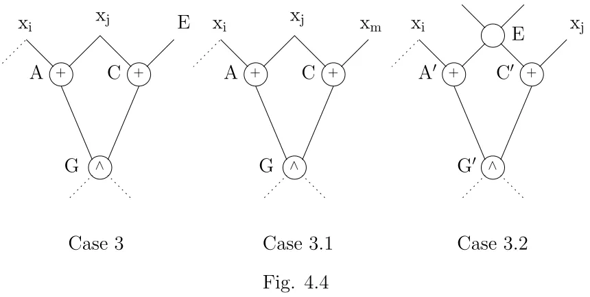 Fig. 4.4