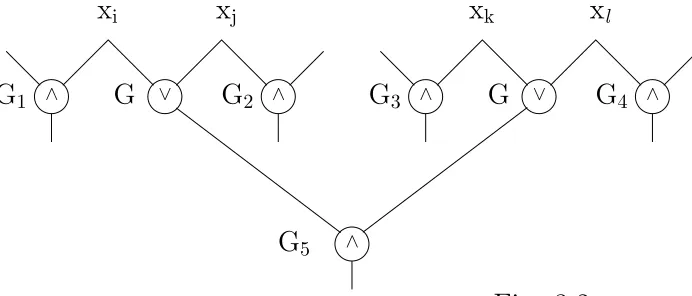 Fig. 3.1