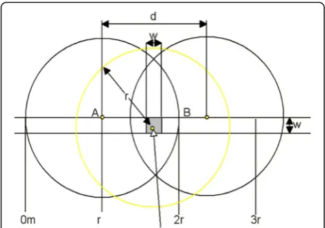 Table 1 Number of anchor boxes formed by mobile nodesover a total 100-m distance