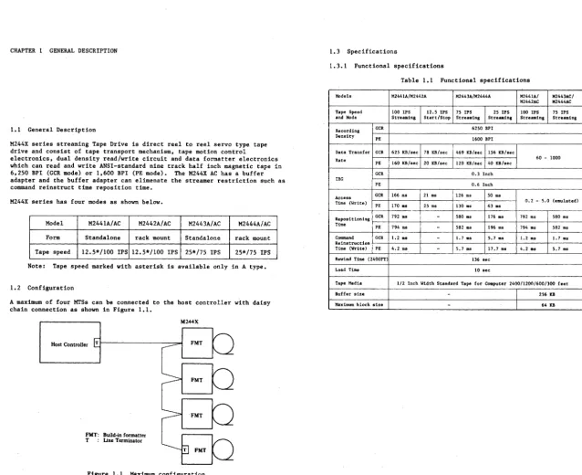 Table 1.1 Functional specifications 