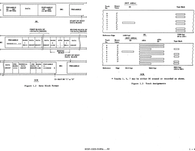 Figure 1.3 Track Assignments 