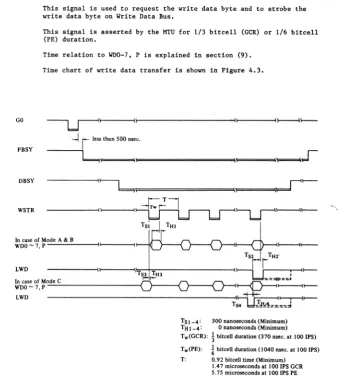 Figure 4.3 Time chart of write data transfer 