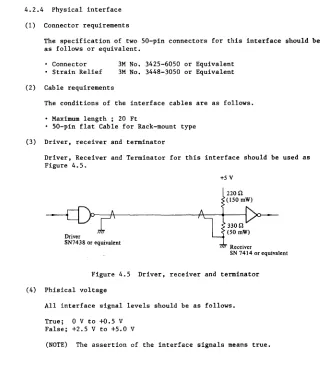 Figure 4.5 Driver, receiver and terminator 