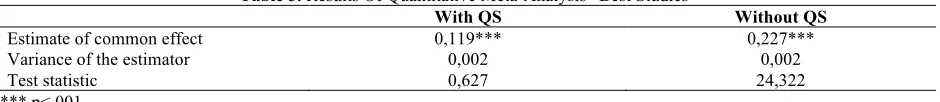 Table 5. Results Of Quantitative Meta-Analysis “Best Studies” 