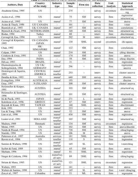 Table 1. Characteristics Of The 65 Articles Analyzed For This Research 
