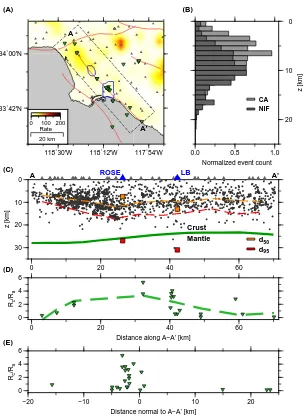 Figure 2.1: The spatial distribution of seismicity that occurred between 1980-2011 and was recorded by the Southern California Seismic California (SCSN), andof location