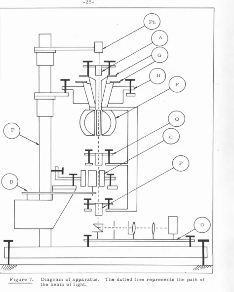 Figure 7. Diagram of apparatus. the beam of light. 