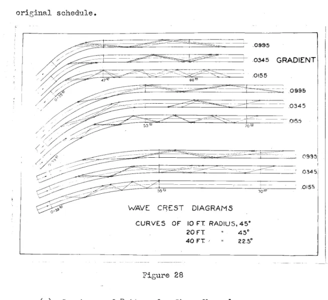 Figure  28  shows  the  vvave  crest  diagrams  for  all  of  the  runs  in  the  original  schedule