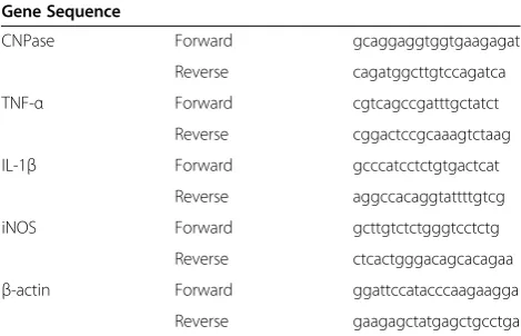 Table 1 Sequence of specific primers used forquantitative real-time reverse transcription PCR