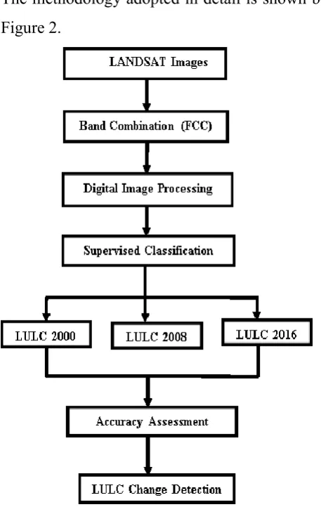 Figure 2. to 2008 