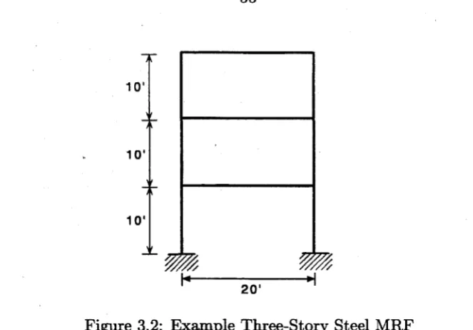 Figure 3.2: Example Three-Story Steel MRF 