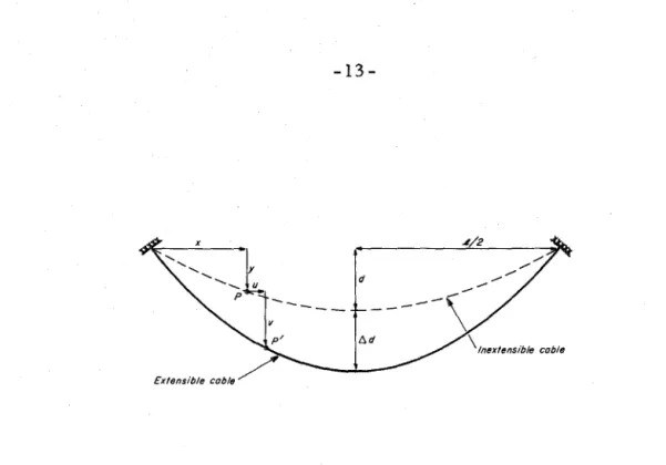Figure  2  Definition  diagram for  elastic  parabola. 