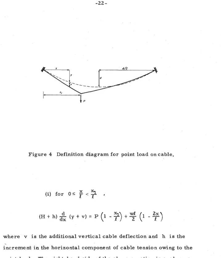 Figure  4  Definition  diagram for  point  load  on cable. 