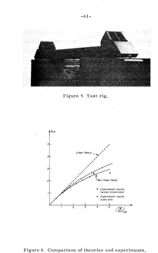 Figure  5  Test  rig. 