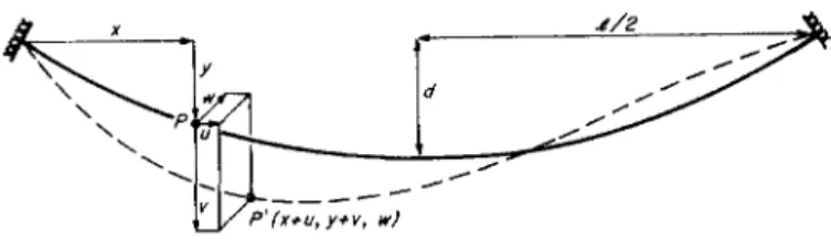 Figure  9  Definition  diagram for  cable  vibrations. 
