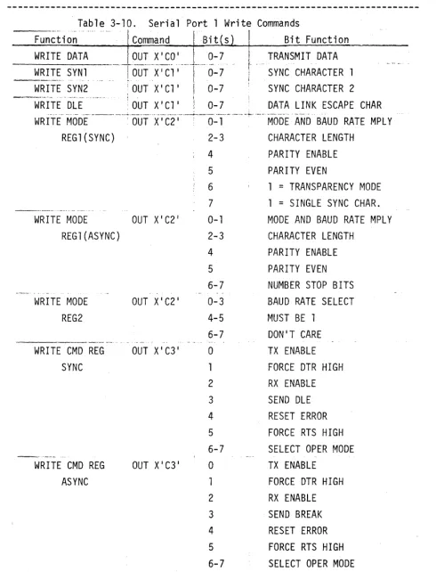 Table 3-10. Function Command 