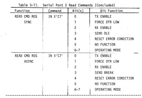 Table 3-12. -',," __ ¥o 