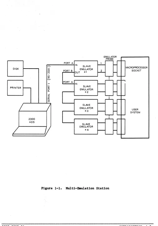 Figure 1-1. Multi-Emulation Station 