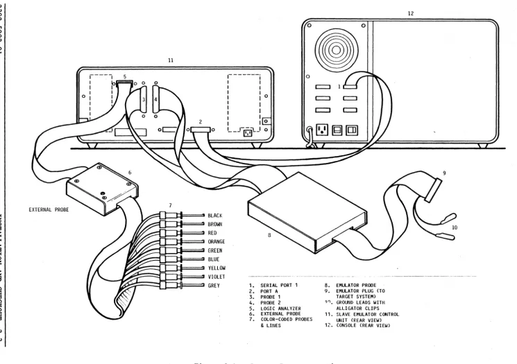 Figure 2-1. 