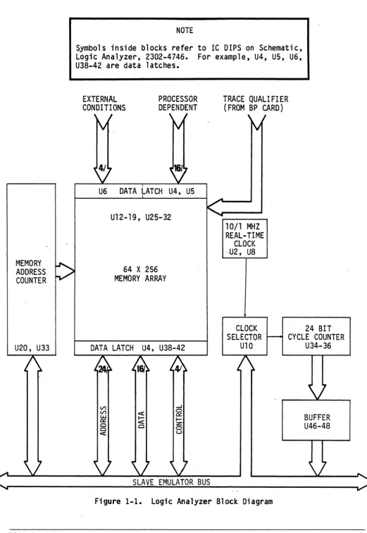 Figure 1-1. Logic Analyzer Block Diagram 