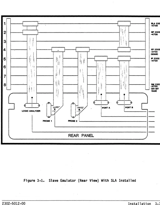 Figure 3-1. Slave Emulator (Rear View) With SLA Installed 