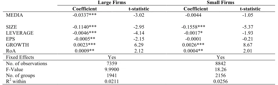 Table 3. Effect Of Media Independence On Firm Performance Coefficient 