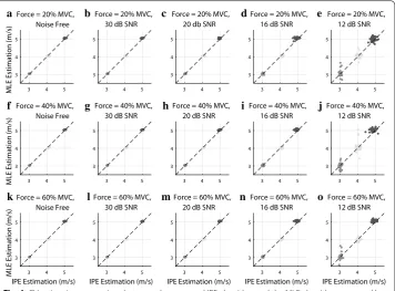 Fig. 4 CV estimation comparison between the proposed IPE algorithm and the MLE algorithm proposed by Farina et al